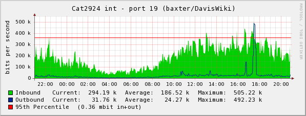 07oct06-baxter-net-stats.png